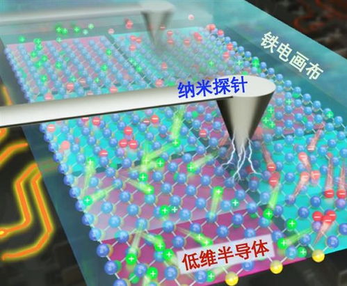 纳米画笔 中科院引领低维半导体技术的新篇章