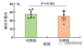 纳米二氧化钛亚慢性暴露下小鼠肠道微生态扰动 微生物组与代谢组的整合解析