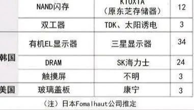 硬核突围 中芯国际200亿国家投资背后的纳米技术攻坚与产业链自主逻辑